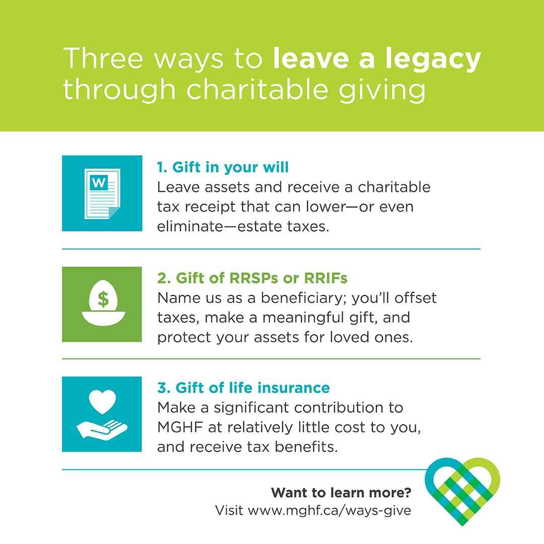 3 ways to leave a gift in your will infographic - 3 ways to leave a gift in your will