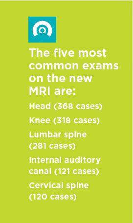 5 most common exams on new MRI