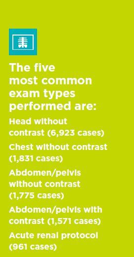 List of most common CT scan exams
